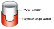 خرطوم الاطفاء المبطن PVC